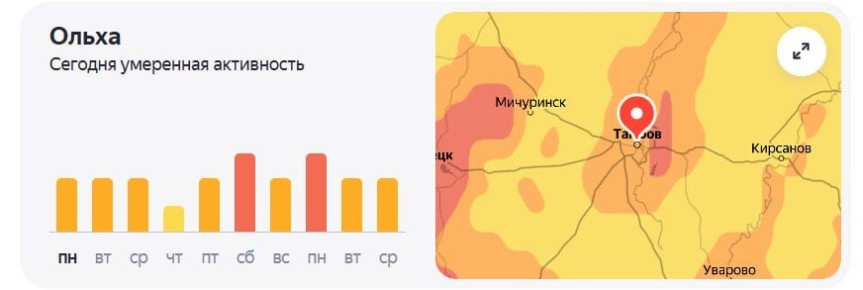 ��� ���������� ������� ������� �����