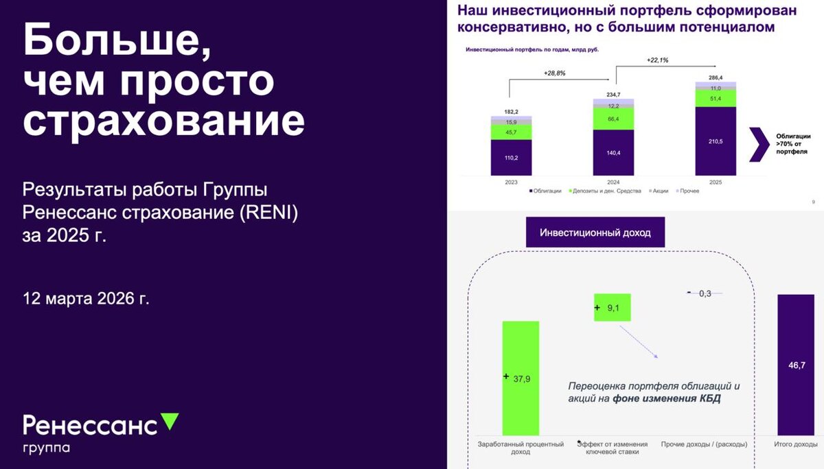 Ренессанс: превенция, дивиденды и инвестиции на грани будущего