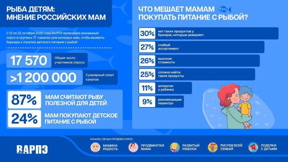 ������� �������: ���������� ���� � �������