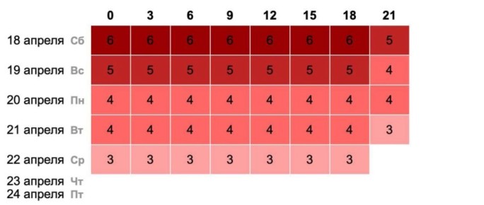 �� ����� �������� ��������� ����, ������� ��������� ����� ������