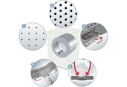 ��������� ���������� ������ � Active Drum