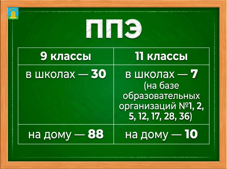 Школьники выпускных классов вышли на финишную прямую — уже на следующей неделе ребят ждет экзаменационная пора Школьники выпускных классов вышли на финишную прямую — уже на следующей неделе ребят ждет экзаменационная пора