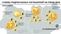Опись сделок: после ПМЭФ-2026 регионы Черноземья заявили о «десятках» соглашений на 222 млрд рублей