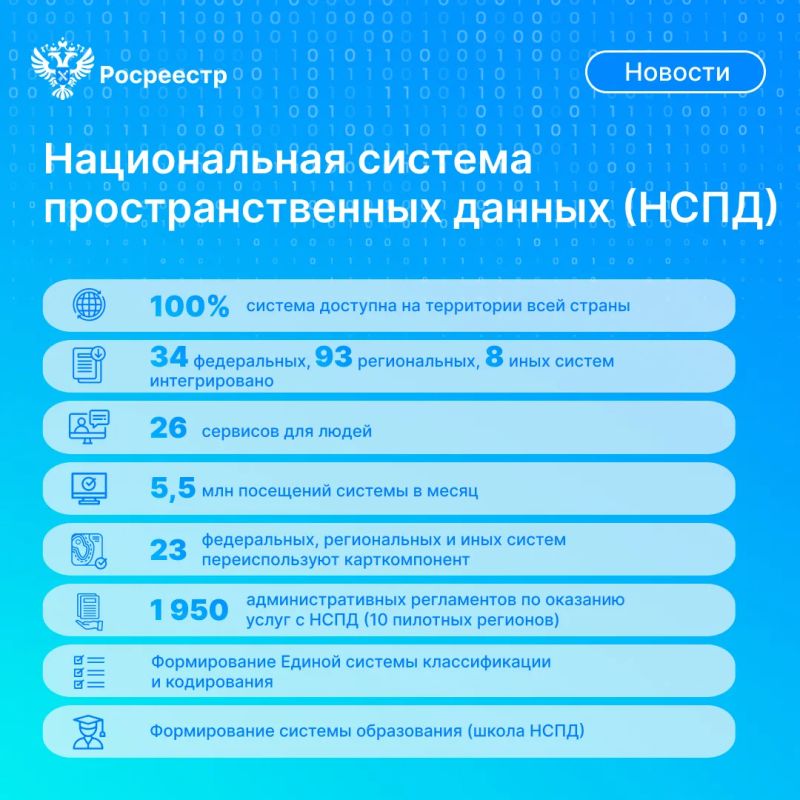 Друзья, на сессии Росреестра «Пространственное развитие как инструмент капитализации страны» на ПМЭФ-2026 одной из важных тем стало применение Единой цифровой платформы «Национальная система пространственных данных» (НСПД)... Друзья, на сессии Росреестра «Пространственное развитие как инструмент капитализации страны» на ПМЭФ-2026 одной из важных тем стало применение Единой цифровой платформы «Национальная система пространственных данных» (НСПД)...