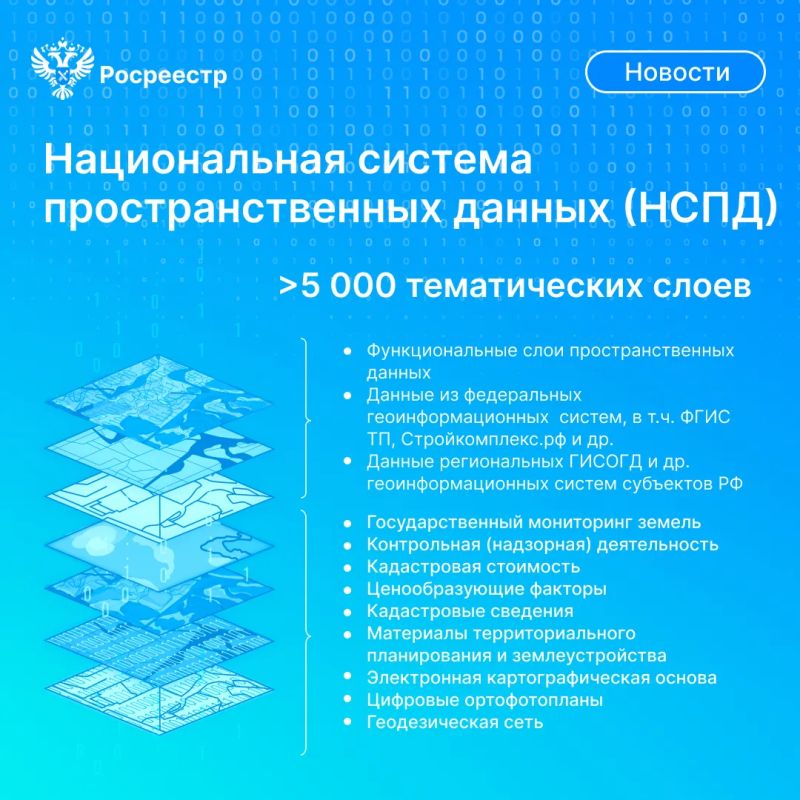 Друзья, на сессии Росреестра «Пространственное развитие как инструмент капитализации страны» на ПМЭФ-2026 одной из важных тем стало применение Единой цифровой платформы «Национальная система пространственных данных» (НСПД)... Друзья, на сессии Росреестра «Пространственное развитие как инструмент капитализации страны» на ПМЭФ-2026 одной из важных тем стало применение Единой цифровой платформы «Национальная система пространственных данных» (НСПД)...