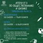 Итоги ЕГЭ по обществознанию и физике: новые стобалльники и двухсотбалльники в Тамбовской области