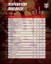 Турнирные расклады после 13-ти матчей