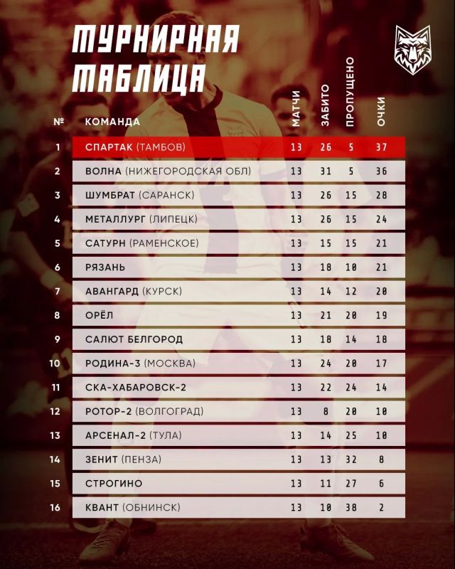 Турнирные расклады после 13-ти матчей