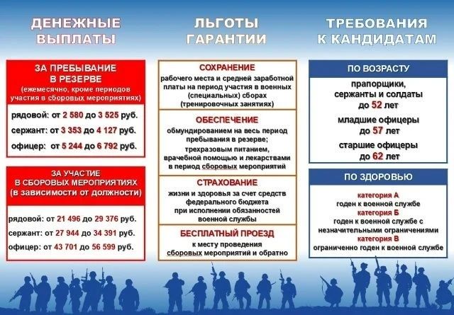 В Тамбове идет набор в мобильные огневые группы В Тамбове идет набор в мобильные огневые группы