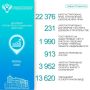 Статистика Управления Росреестра по Тамбовской области за июнь 2026 года