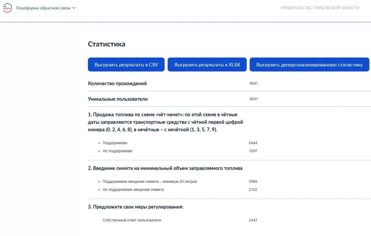 Евгений Первышов: Подвели итоги голосования за временные меры по стабилизации ситуации на АЗС Тамбовской области, которые ранее предложили сами жители