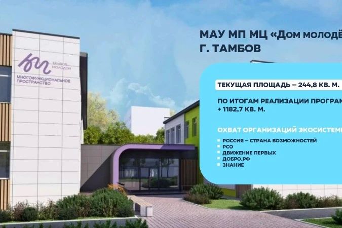 Два новых молодёжных центра появятся в Тамбовской области в 2027 году