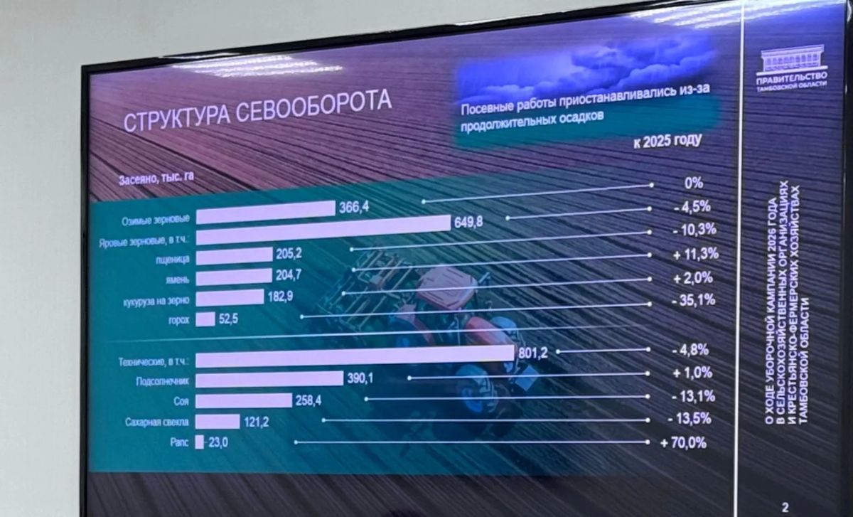 Под председательством Сергея Хаустова прошло заседание комитета по аграрным вопросам, экологии и природопользованию Под председательством Сергея Хаустова прошло заседание комитета по аграрным вопросам, экологии и природопользованию