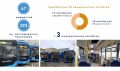 Тамбов в ближайшие три года получит более 50 новых автобусов