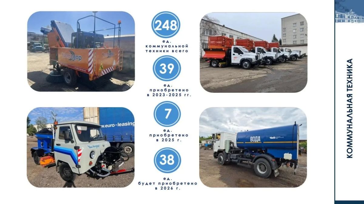 В 2025 году автопарк коммунальной техники Тамбова пополнился 7 новыми машинами