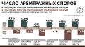 � �����, �� ��� ���������: ������ ���������� �� �������� �������� ����������� ������