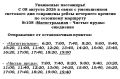 Тамбове сократили количество рейсов по дачному маршруту №108 (Магистральная — Чистые пруды)