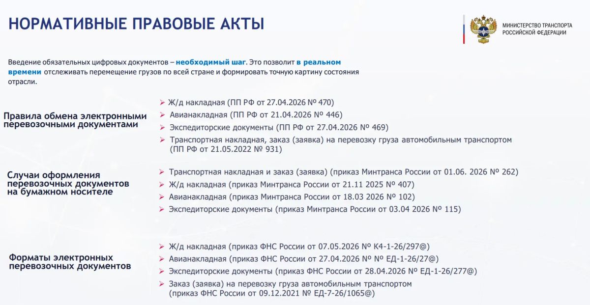 С 1 сентября 2026 года транспортная накладная, заказ (заявка), железнодорожная и авиационная накладные, а также экспедиторские документы оформляются только в электронном виде С 1 сентября 2026 года транспортная накладная, заказ (заявка), железнодорожная и авиационная накладные, а также экспедиторские документы оформляются только в электронном виде