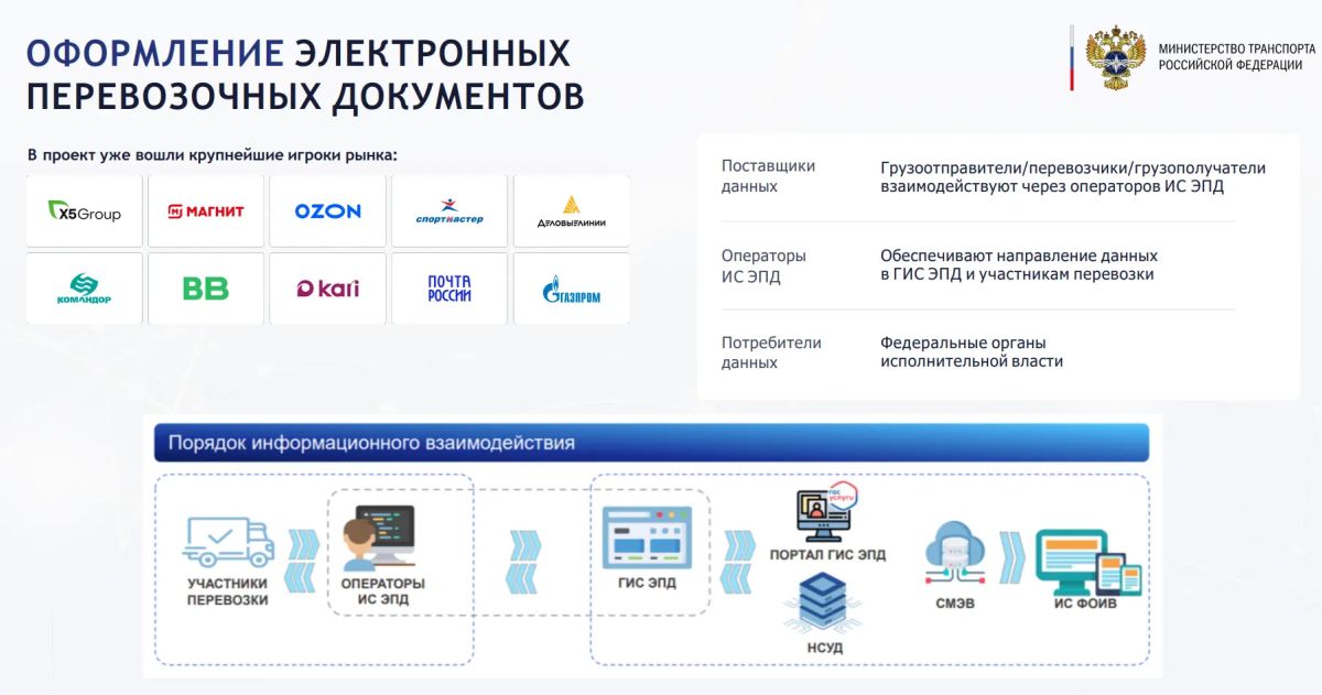 С 1 сентября 2026 года транспортная накладная, заказ (заявка), железнодорожная и авиационная накладные, а также экспедиторские документы оформляются только в электронном виде С 1 сентября 2026 года транспортная накладная, заказ (заявка), железнодорожная и авиационная накладные, а также экспедиторские документы оформляются только в электронном виде