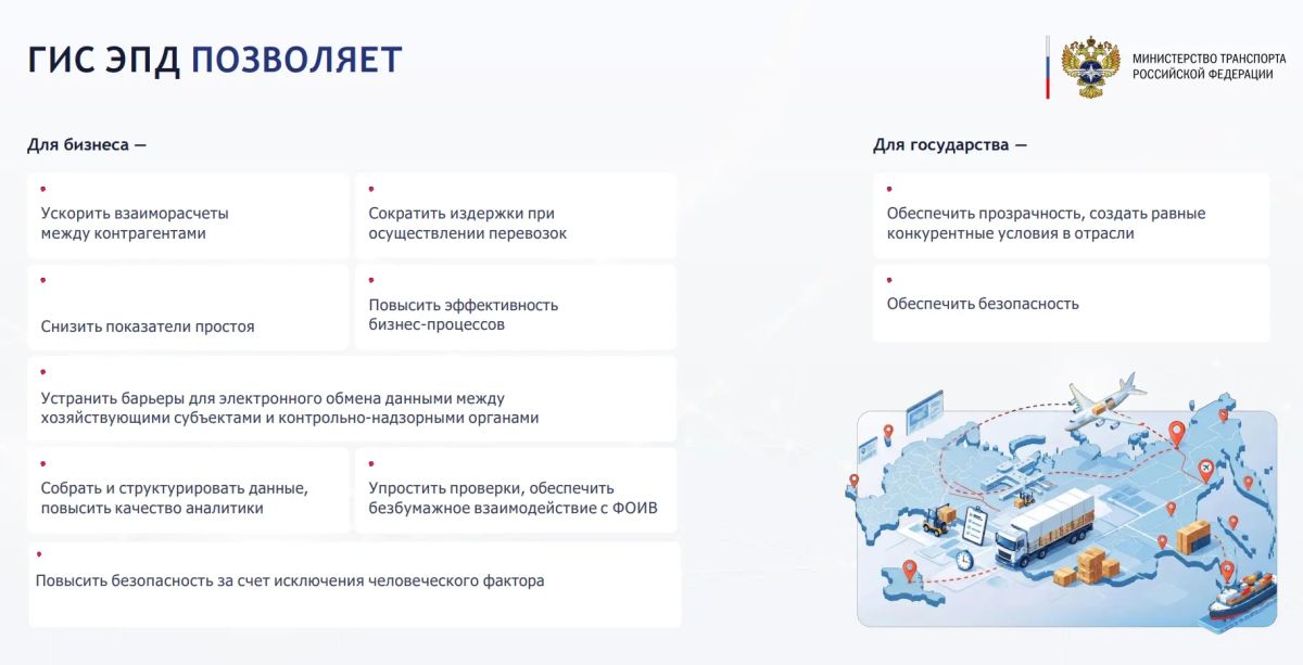 С 1 сентября 2026 года транспортная накладная, заказ (заявка), железнодорожная и авиационная накладные, а также экспедиторские документы оформляются только в электронном виде С 1 сентября 2026 года транспортная накладная, заказ (заявка), железнодорожная и авиационная накладные, а также экспедиторские документы оформляются только в электронном виде