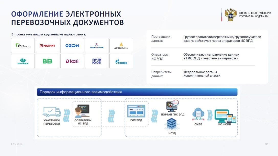 С 1 сентября вводится обязательный электронный документооборот для грузоперевозок С 1 сентября вводится обязательный электронный документооборот для грузоперевозок