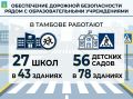 На еженедельной общегородской планёрке была представлена информация о подготовке объектов образования к новому учебному году