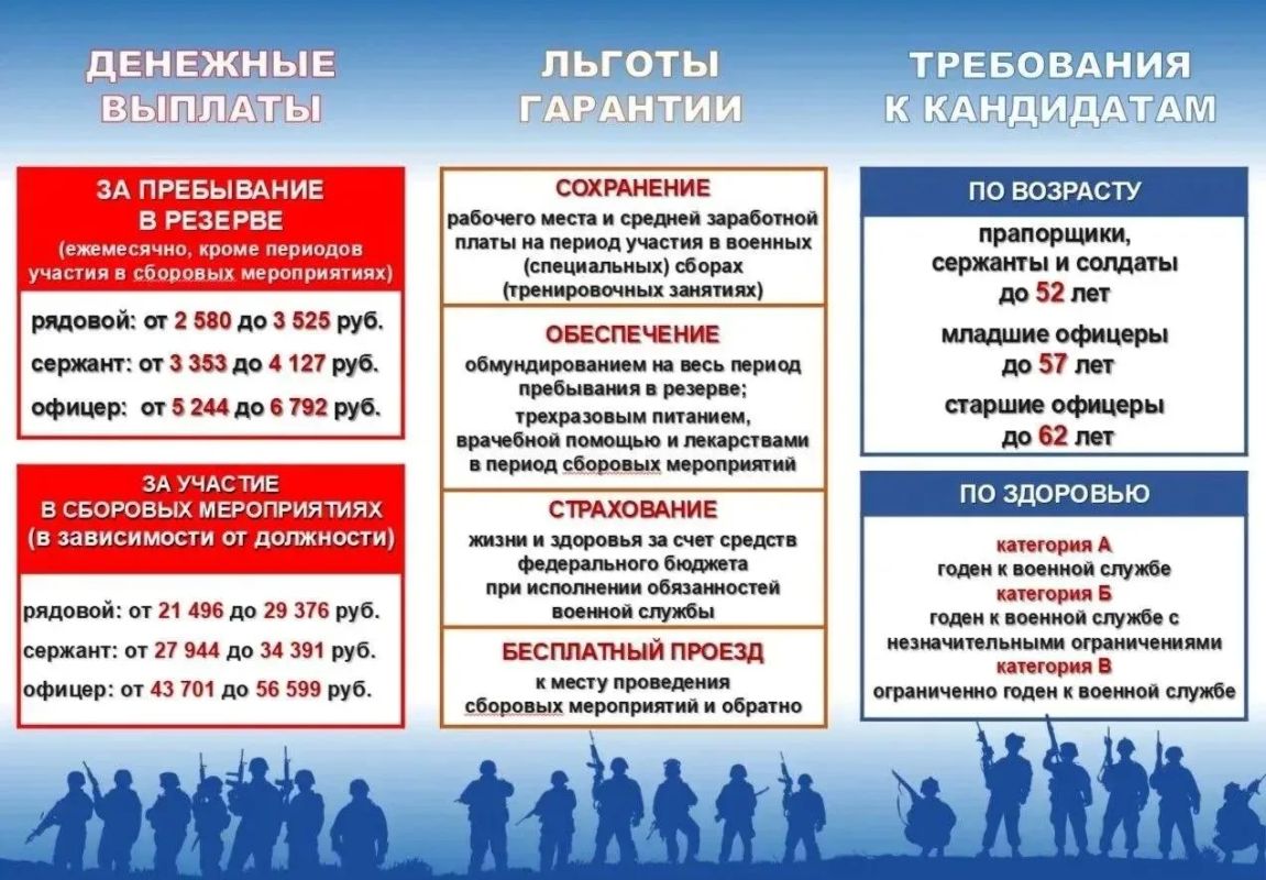 В Тамбовской области продолжается набор в отряд «БАРС» – «Боевой армейский резерв страны» В Тамбовской области продолжается набор в отряд «БАРС» – «Боевой армейский резерв страны»