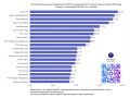 Наш канал в MAX вошел в ТОП- 5 по итогам августа по вовлеченности подписчиков