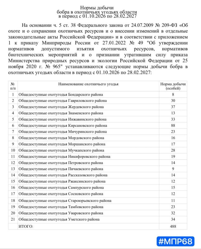 ОХОТНИКАМ: с 11 сентября начинается прием заявлений на добычу пушных животных