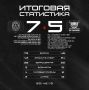 Два периода наша команда занималась не тем, чем следует