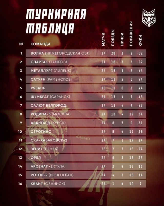 Изучаем турнирную таблицу Группы 3