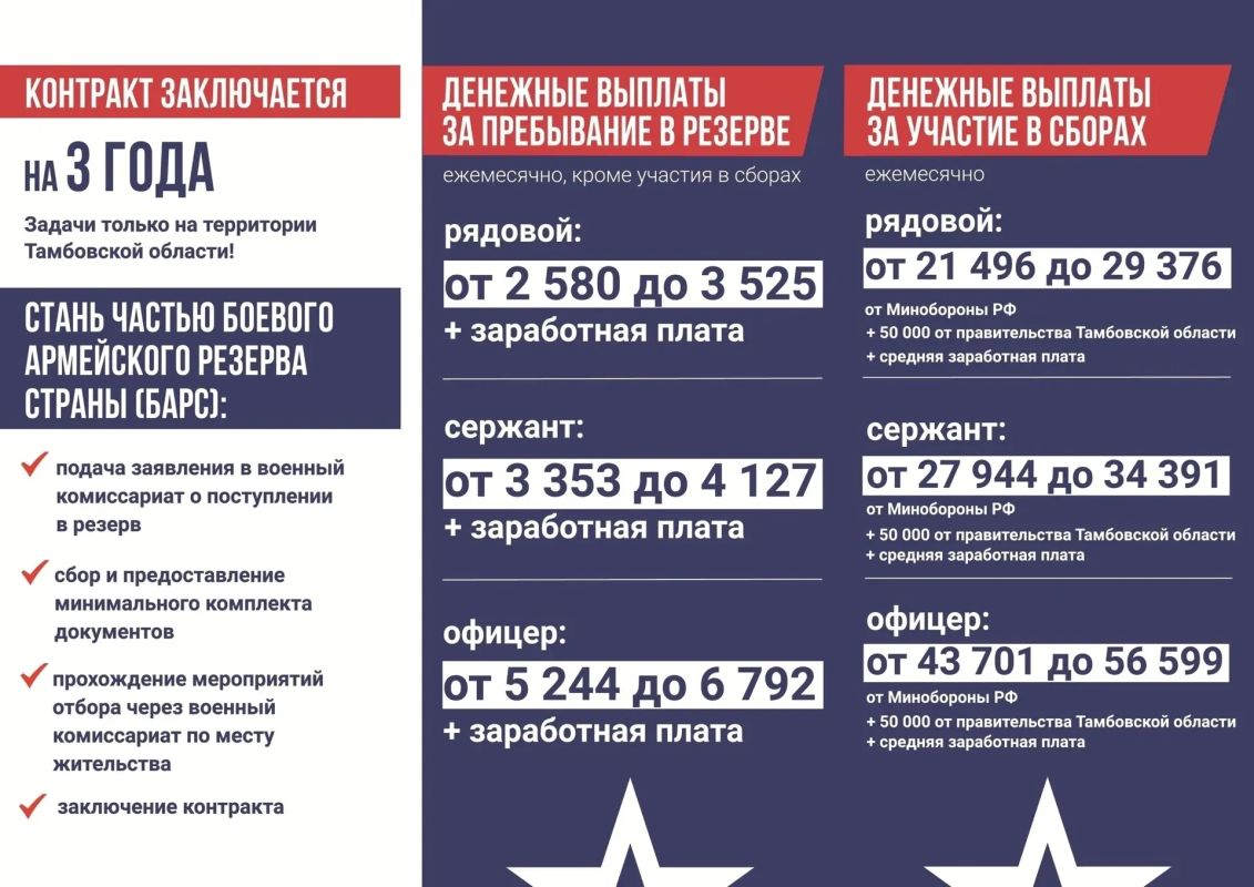 Защищаем регион вместе. «БАРС-Тамбов»: Защищаем регион вместе. «БАРС-Тамбов»: