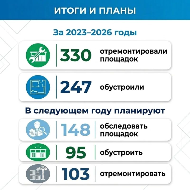 В Тамбове продолжают ремонтировать и обустраивать контейнерные площадки В Тамбове продолжают ремонтировать и обустраивать контейнерные площадки