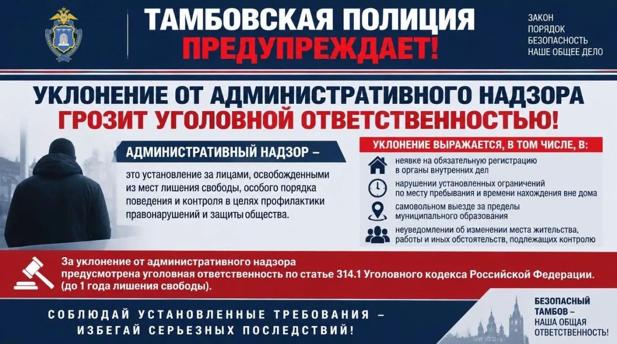 Сотрудниками полиции выявлены факты нарушения административного надзора ранее судимыми гражданами