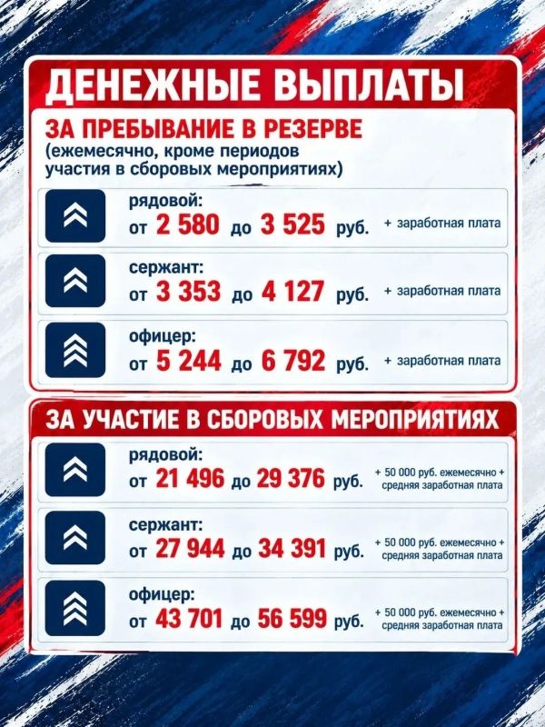 В Тамбовской области продолжается комплектование отряда резервистов БАРС «Тамбов» для защиты от атак вражеских беспилотников В Тамбовской области продолжается комплектование отряда резервистов БАРС «Тамбов» для защиты от атак вражеских беспилотников