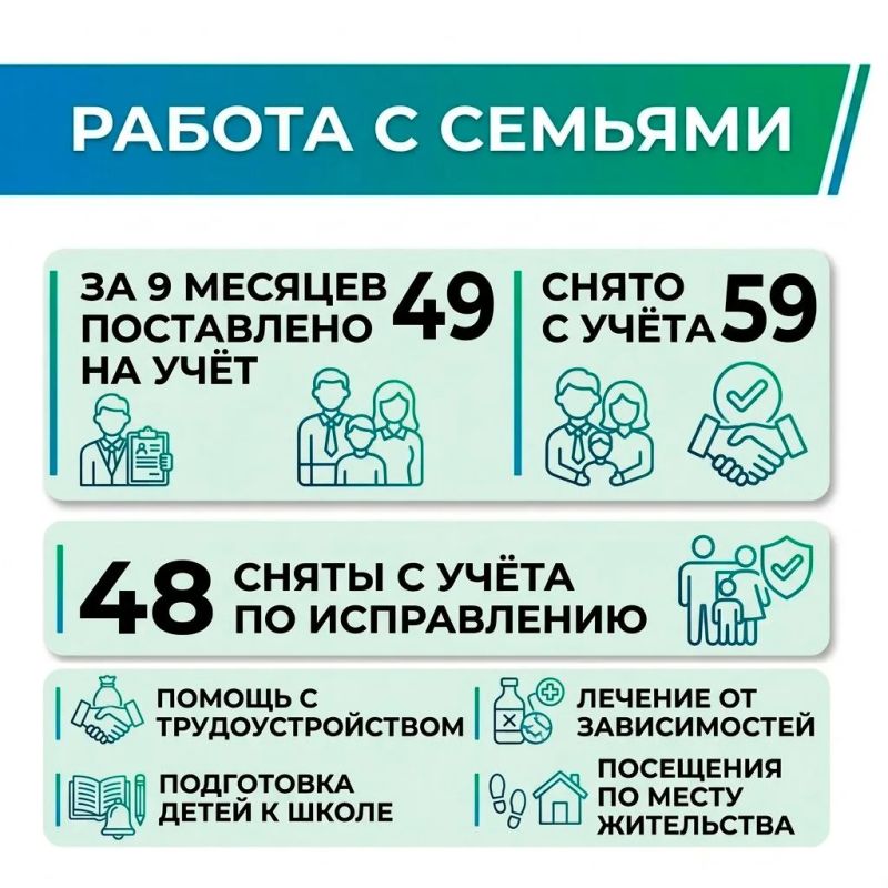 В Тамбове подвели итоги работы комиссии по делам несовершеннолетних за 9 месяцев В Тамбове подвели итоги работы комиссии по делам несовершеннолетних за 9 месяцев