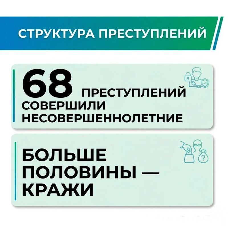 В Тамбове подвели итоги работы комиссии по делам несовершеннолетних за 9 месяцев В Тамбове подвели итоги работы комиссии по делам несовершеннолетних за 9 месяцев