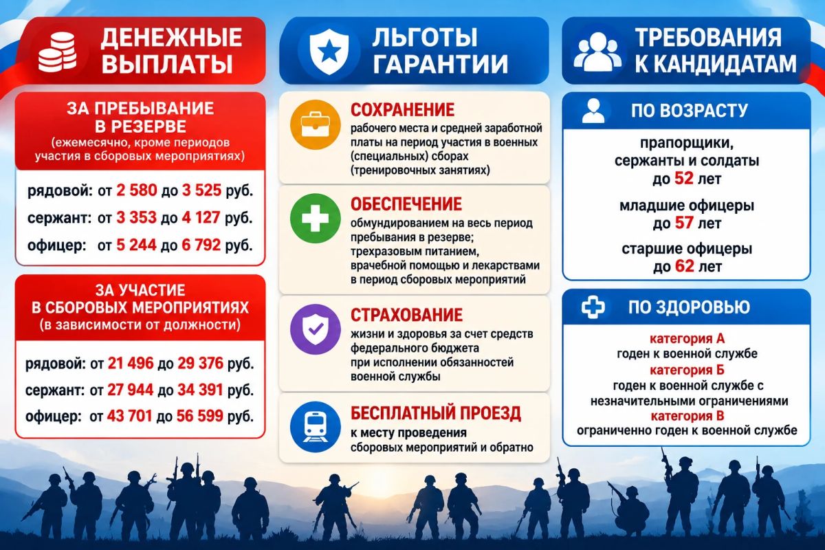 В Тамбовской области продолжается формирование мобильных огневых групп В Тамбовской области продолжается формирование мобильных огневых групп